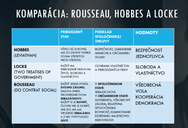 Rousseau, Hobbes, Locke